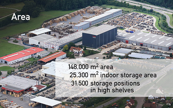 Загальна площа складських потужностей компанії сягає 148,000 м2.
